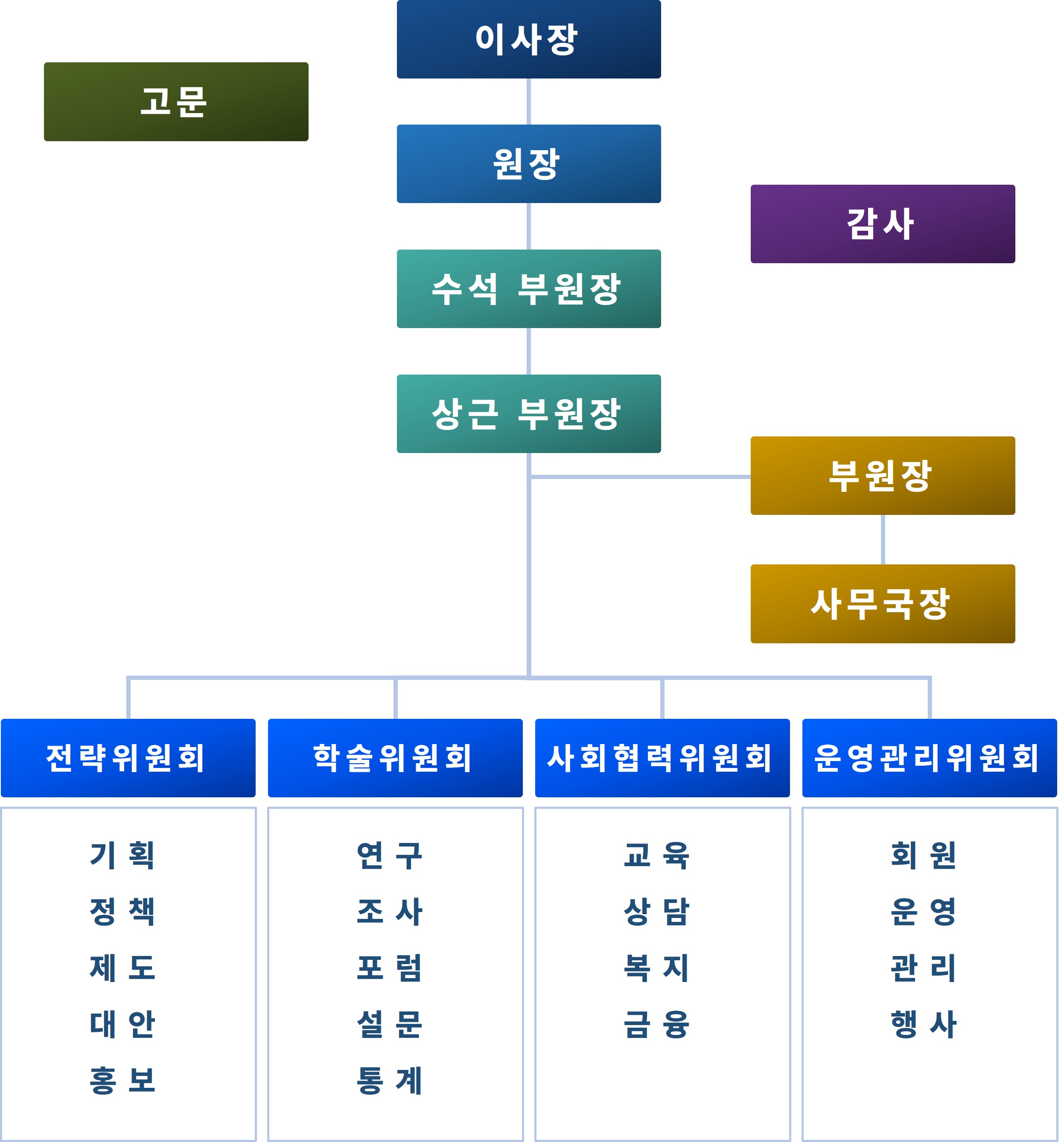 회장 조성목