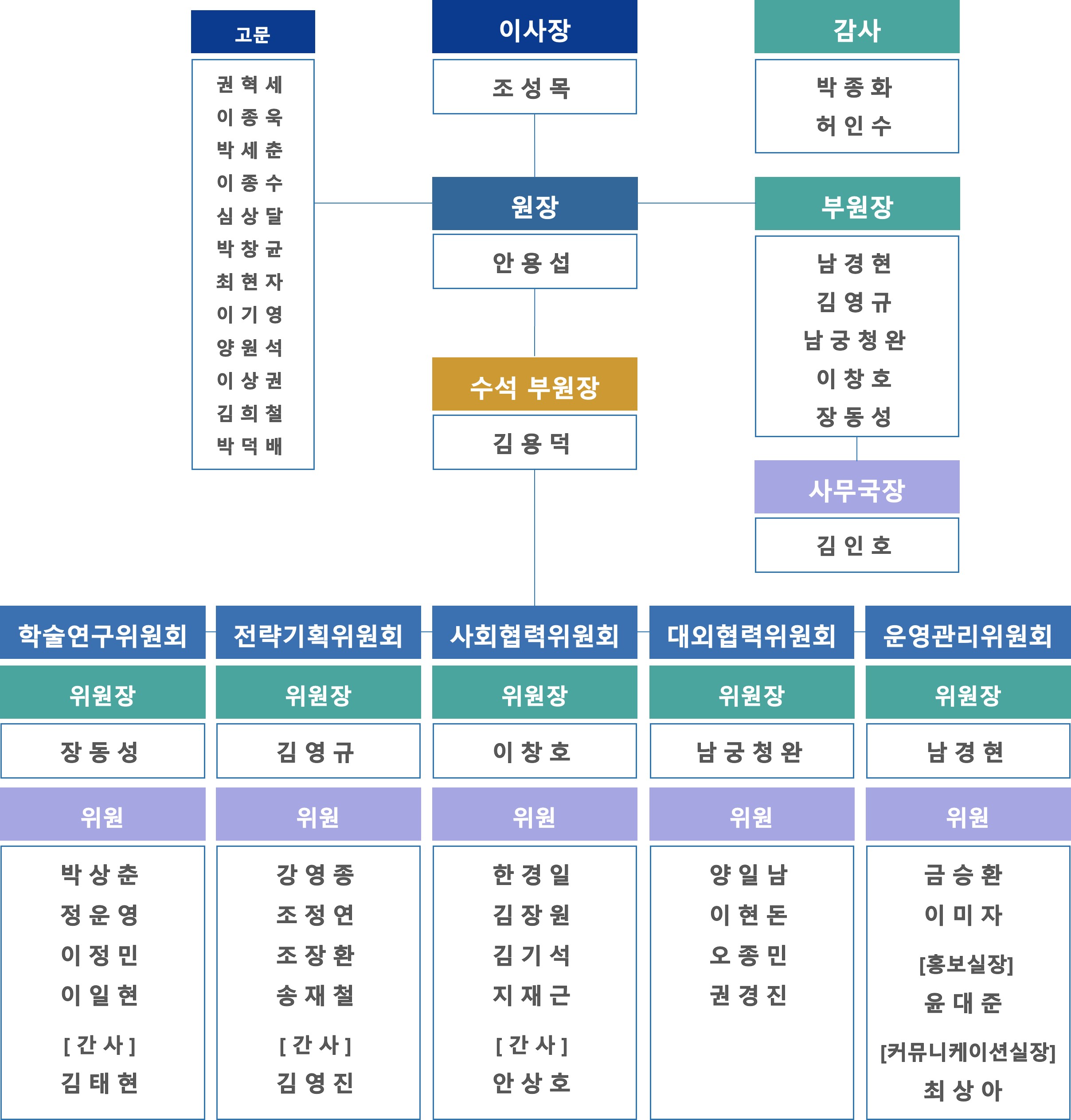 회장 조성목